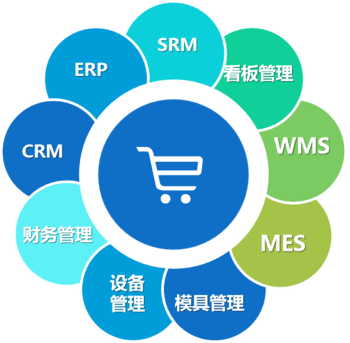 海智在線 ERP服務商如何賦能工業企業管理升級